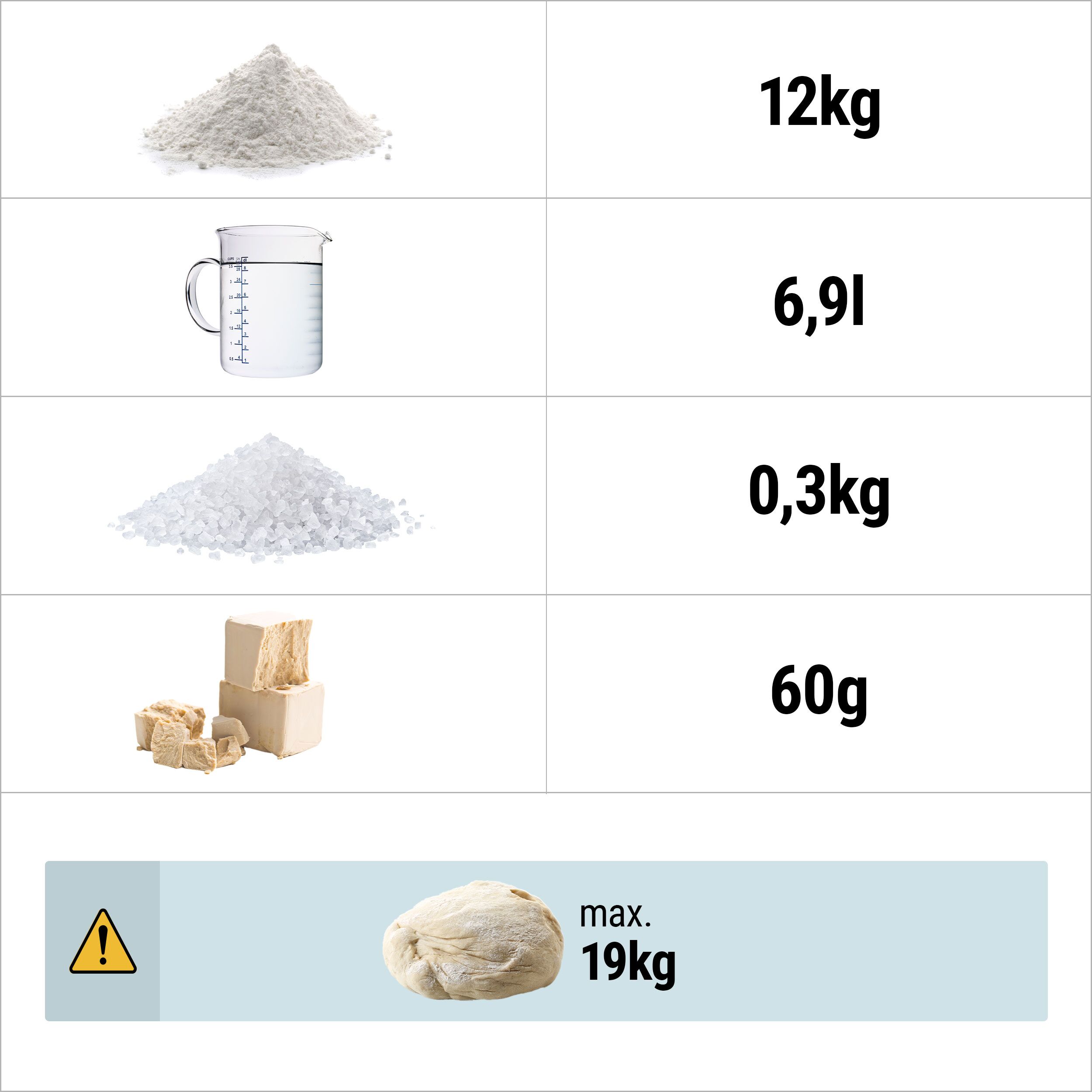 Spiraaltaignasegaja, 30l/19kg