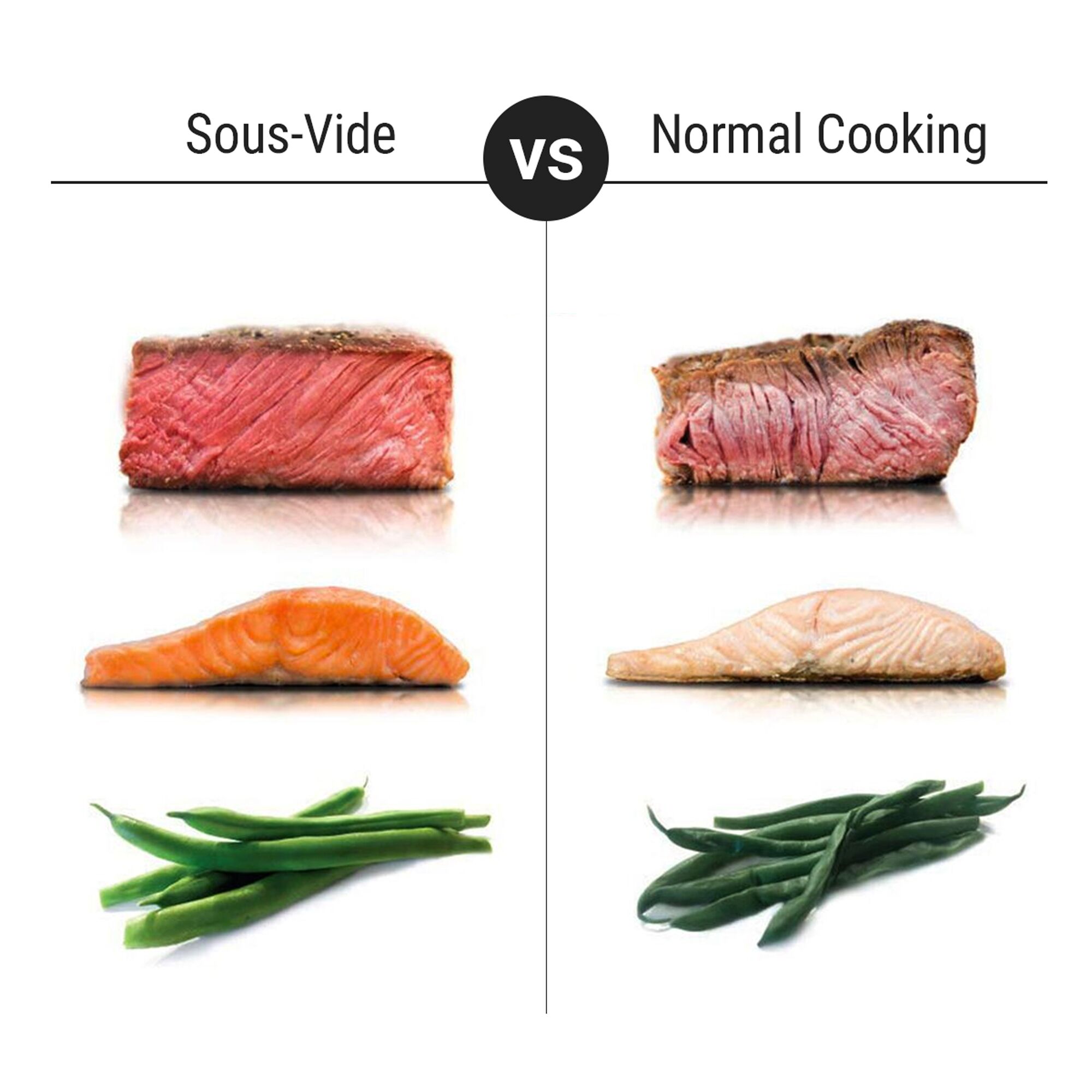 Sous vide seade 30L